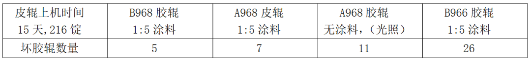 定型機(jī),涂層機(jī),地毯機(jī),地毯背膠機(jī),靜電植絨機(jī)