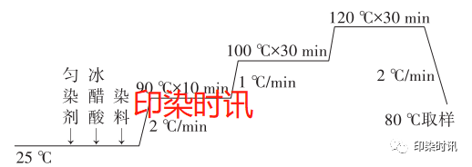 定型機(jī),涂層機(jī),地毯機(jī),地毯背膠機(jī),靜電植絨機(jī)