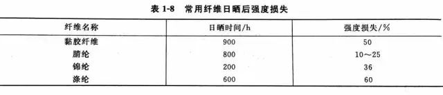 定型機,涂層機,地毯機,地毯背膠機,靜電植絨機