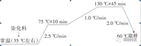 定型機(jī),涂層機(jī),地毯機(jī),地毯背膠機(jī),靜電植絨機(jī)