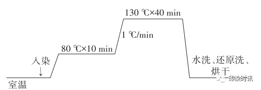 定型機(jī),涂層機(jī),地毯機(jī),地毯背膠機(jī),靜電植絨機(jī)