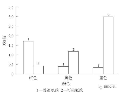 定型機(jī),涂層機(jī),地毯機(jī),地毯背膠機(jī),靜電植絨機(jī)