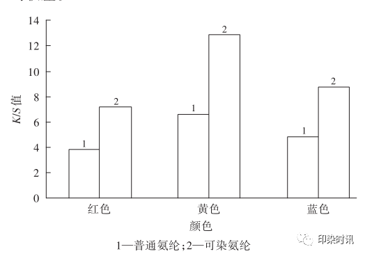 定型機(jī),涂層機(jī),地毯機(jī),地毯背膠機(jī),靜電植絨機(jī)