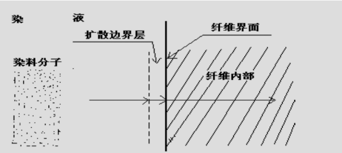 定型機,涂層機,地毯機,地毯背膠機,靜電植絨機