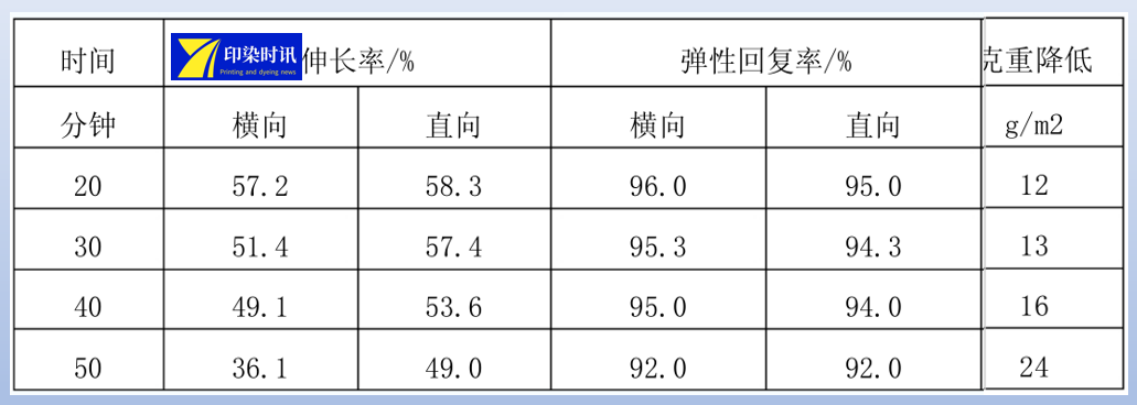 定型機(jī),涂層機(jī),地毯機(jī),地毯背膠機(jī),靜電植絨機(jī)