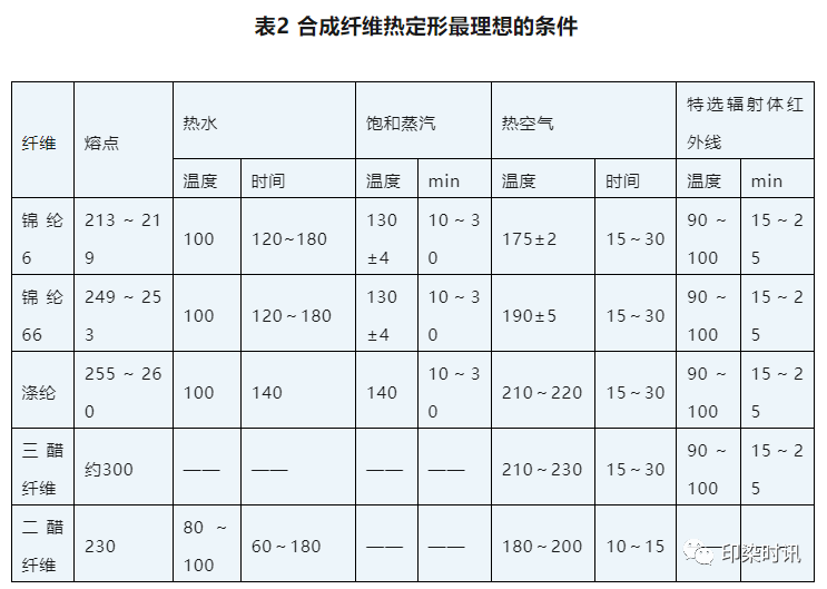 定型機,涂層機,地毯機,地毯背膠機,靜電植絨機