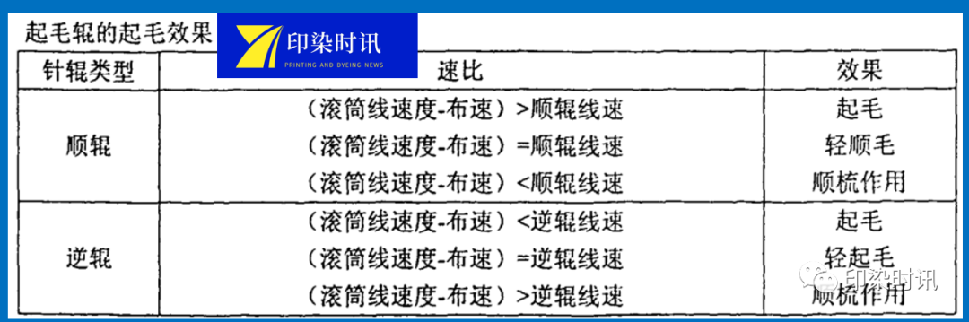 定型機(jī),涂層機(jī),地毯機(jī),地毯背膠機(jī),靜電植絨機(jī)