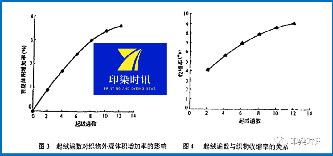 定型機(jī),涂層機(jī),地毯機(jī),地毯背膠機(jī),靜電植絨機(jī)