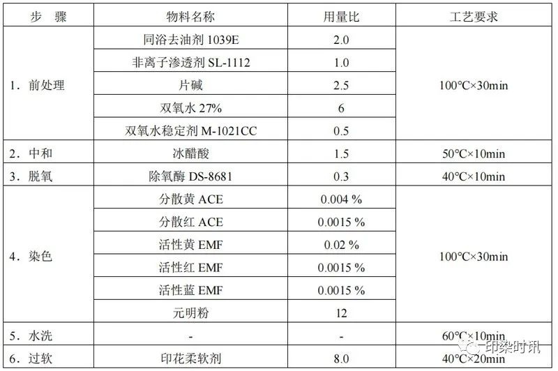 定型機,涂層機,地毯機,地毯背膠機,靜電植絨機