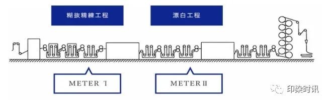 定型機,涂層機,地毯機,地毯背膠機,靜電植絨機