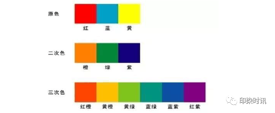 定型機(jī),涂層機(jī),地毯機(jī),地毯背膠機(jī),靜電植絨機(jī)