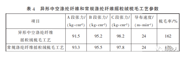 定型機(jī),涂層機(jī),地毯機(jī),地毯背膠機(jī),靜電植絨機(jī)