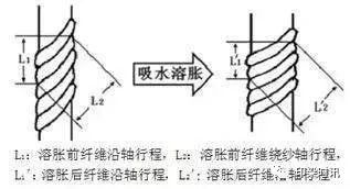 無(wú)錫養(yǎng)老院,無(wú)錫敬老院,無(wú)錫護(hù)理院,經(jīng)開(kāi)區(qū)養(yǎng)老院,無(wú)錫康復(fù)醫(yī)院,術(shù)后康復(fù),癱瘓護(hù)理,阿爾茲海默癥,無(wú)錫養(yǎng)老院哪家好,無(wú)錫養(yǎng)老哪里好,無(wú)錫養(yǎng)老院前十排名